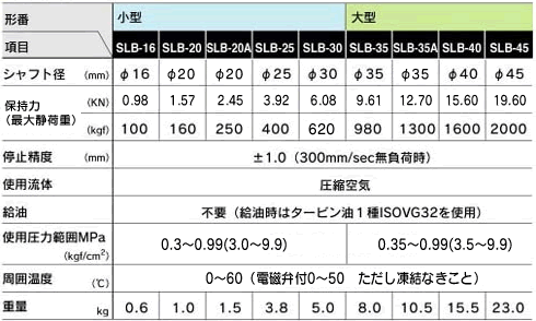 仕様