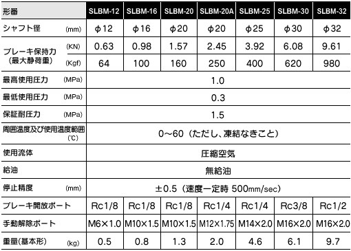 dl