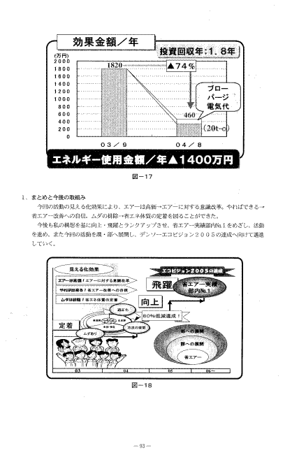省エネルギー実施事例
